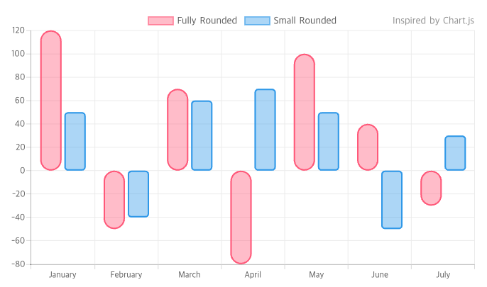 Chart.js Style Bar Chart with Radius