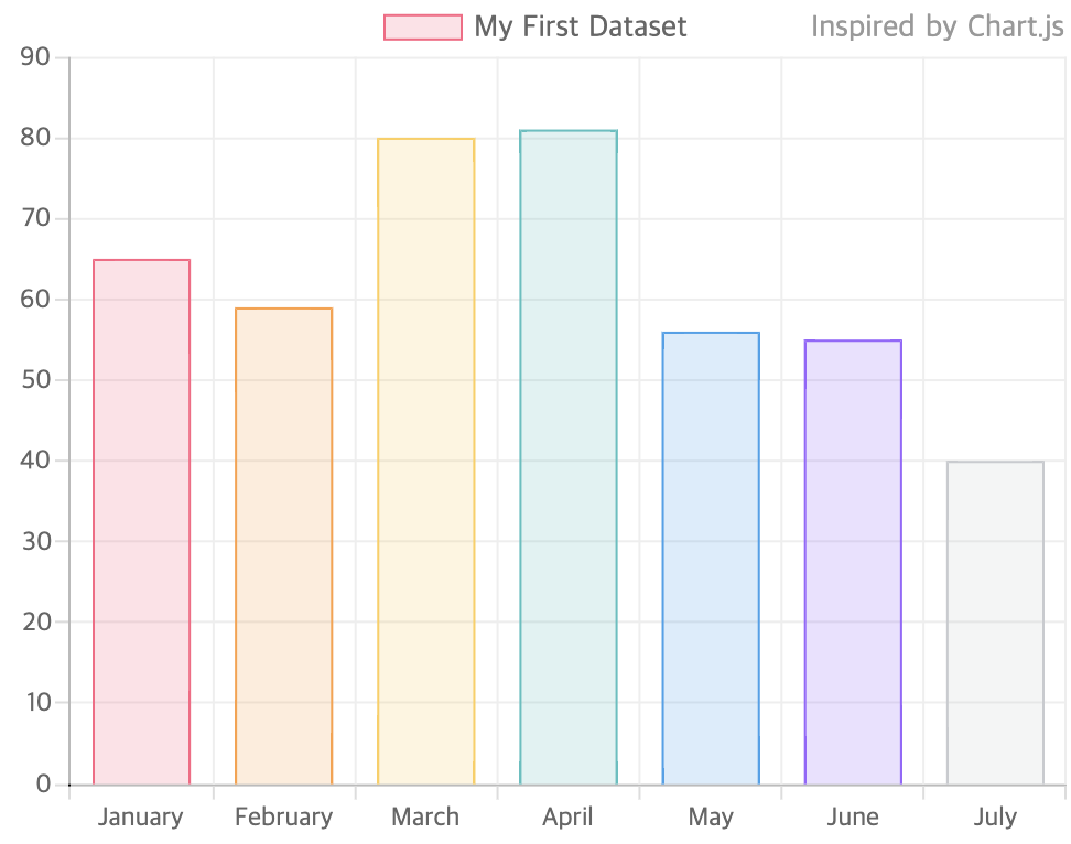 Chart.js Style Bar Chart