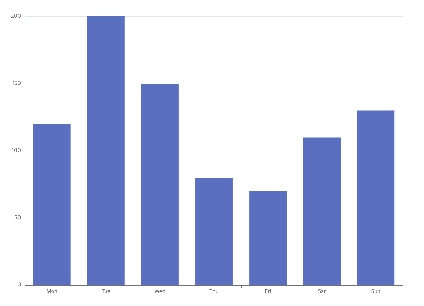 ECharts Style Bar Chart