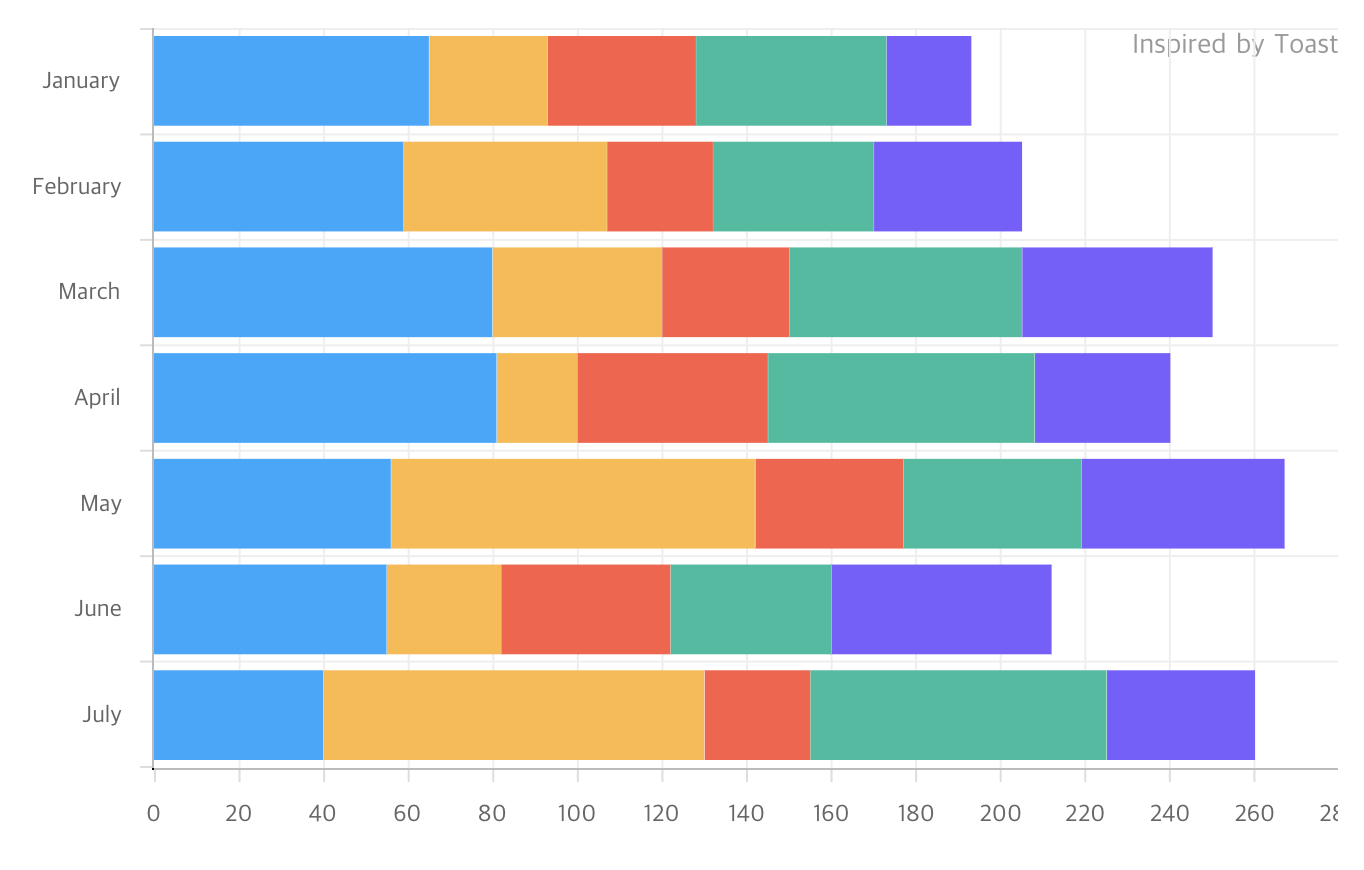 Toast Style Bar Chart