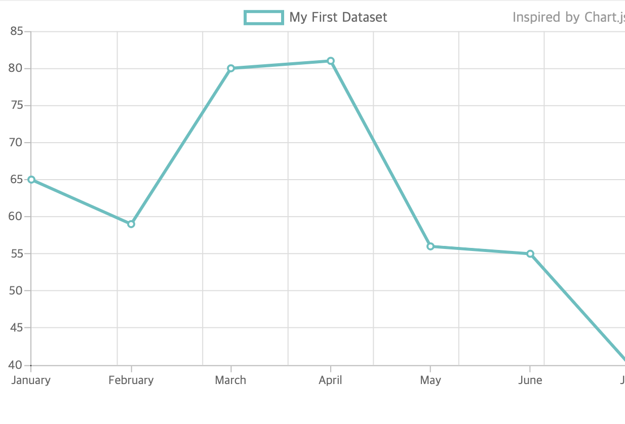 Chartjs Style Line Chart